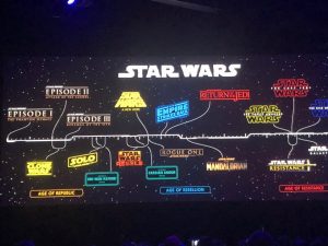 Star Wars Skywalker Saga Timeline